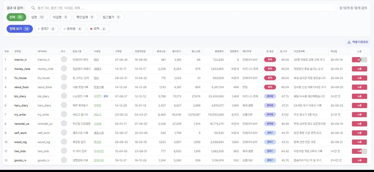 블로그 1,000개의 노출을 한 번에 조회합니다. 화면
