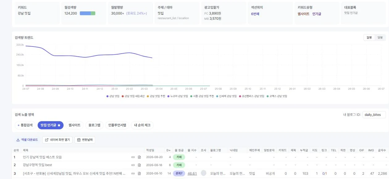 키워드 분석 화면