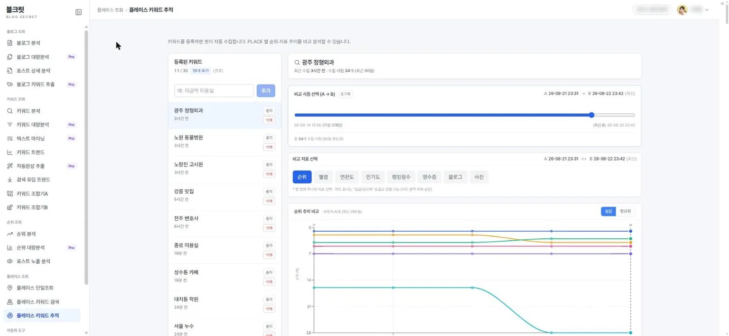 블크릿은 플레이스의 숨은 지표까지 모읍니다. 화면