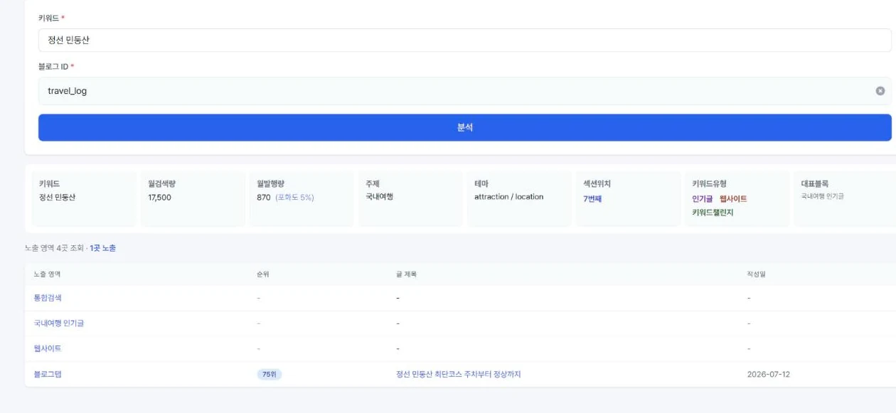 순위 분석 화면